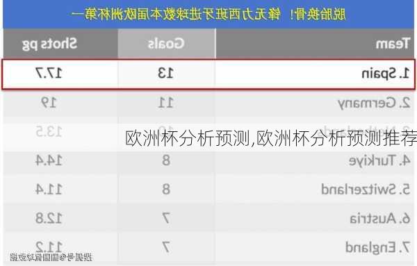 欧洲杯分析预测,欧洲杯分析预测推荐