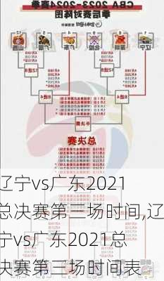 辽宁vs广东2021总决赛第三场时间,辽宁vs广东2021总决赛第三场时间表