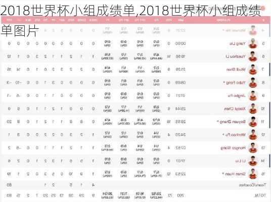 2018世界杯小组成绩单,2018世界杯小组成绩单图片