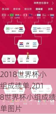 2018世界杯小组成绩单,2018世界杯小组成绩单图片