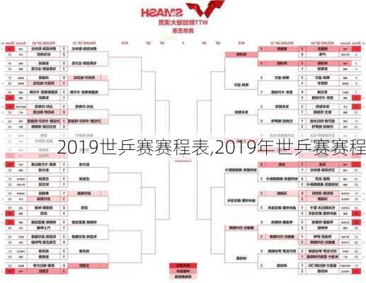 2019世乒赛赛程表,2019年世乒赛赛程