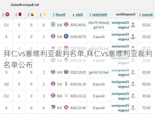 拜仁vs塞维利亚裁判名单,拜仁vs塞维利亚裁判名单公布