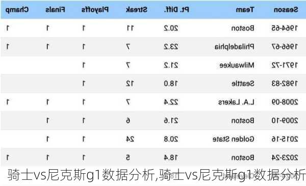 骑士vs尼克斯g1数据分析,骑士vs尼克斯g1数据分析