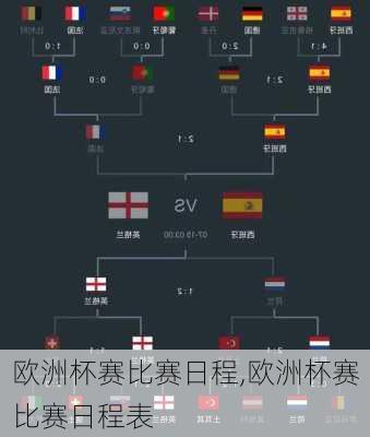 欧洲杯赛比赛日程,欧洲杯赛比赛日程表