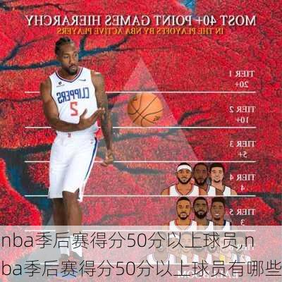 nba季后赛得分50分以上球员,nba季后赛得分50分以上球员有哪些