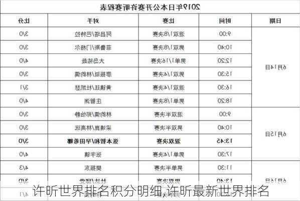 许昕世界排名积分明细,许昕最新世界排名