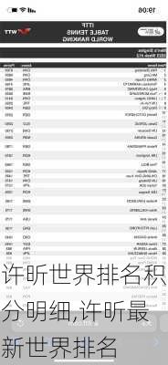 许昕世界排名积分明细,许昕最新世界排名
