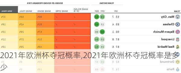 2021年欧洲杯夺冠概率,2021年欧洲杯夺冠概率是多少