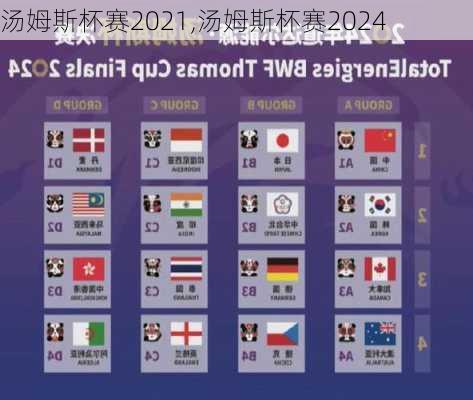 汤姆斯杯赛2021,汤姆斯杯赛2024