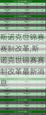 斯诺克世锦赛赛制改革,斯诺克世锦赛赛制改革最新消息