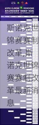 斯诺克世锦赛赛制改革,斯诺克世锦赛赛制改革最新消息