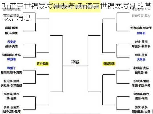 斯诺克世锦赛赛制改革,斯诺克世锦赛赛制改革最新消息