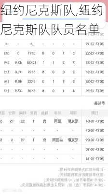 纽约尼克斯队,纽约尼克斯队队员名单