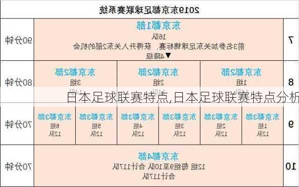 日本足球联赛特点,日本足球联赛特点分析