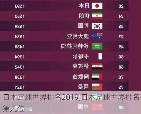 日本足球世界排名2019,日本足球世界排名第几位