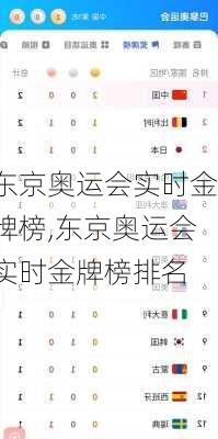 东京奥运会实时金牌榜,东京奥运会实时金牌榜排名