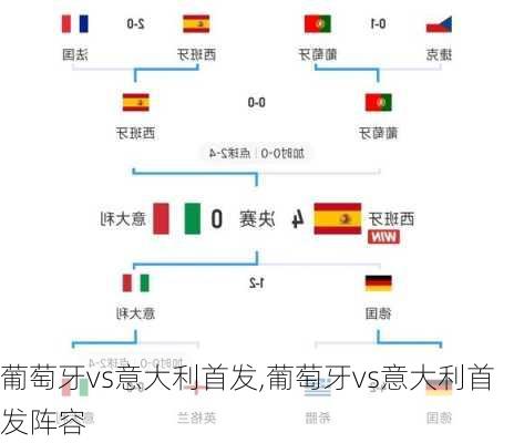 葡萄牙vs意大利首发,葡萄牙vs意大利首发阵容