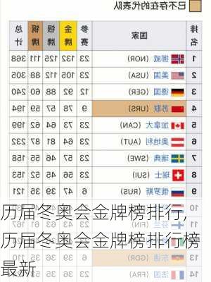 历届冬奥会金牌榜排行,历届冬奥会金牌榜排行榜最新