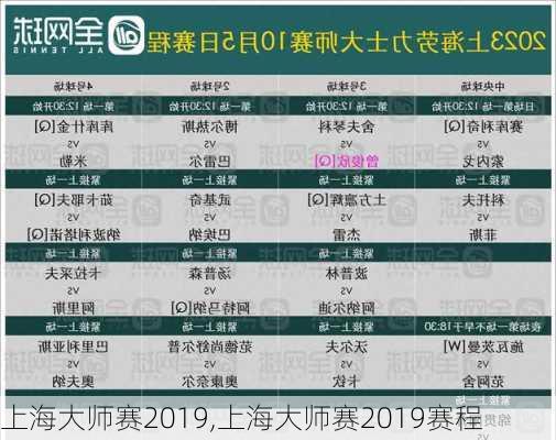 上海大师赛2019,上海大师赛2019赛程