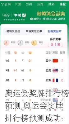 奥运会奖牌排行榜预测,奥运会奖牌排行榜预测成功