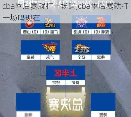 cba季后赛就打一场吗,cba季后赛就打一场吗现在