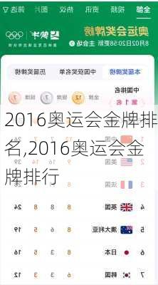 2016奥运会金牌排名,2016奥运会金牌排行