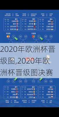 2020年欧洲杯晋级图,2020年欧洲杯晋级图决赛