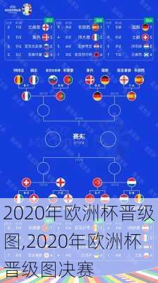 2020年欧洲杯晋级图,2020年欧洲杯晋级图决赛