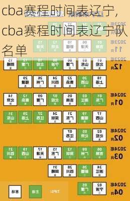 cba赛程时间表辽宁,cba赛程时间表辽宁队名单