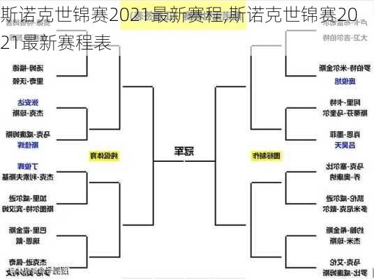 斯诺克世锦赛2021最新赛程,斯诺克世锦赛2021最新赛程表