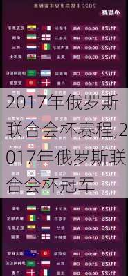 2017年俄罗斯联合会杯赛程,2017年俄罗斯联合会杯冠军