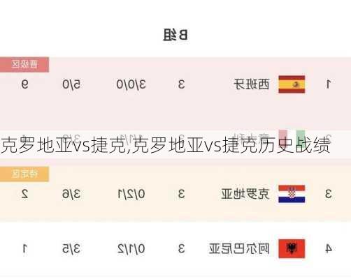 克罗地亚vs捷克,克罗地亚vs捷克历史战绩