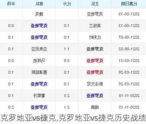 克罗地亚vs捷克,克罗地亚vs捷克历史战绩