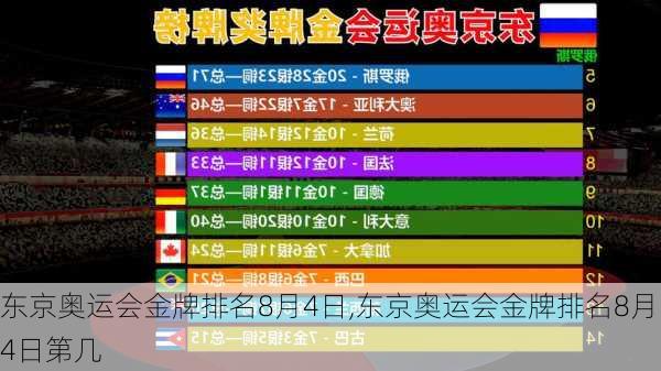 东京奥运会金牌排名8月4日,东京奥运会金牌排名8月4日第几