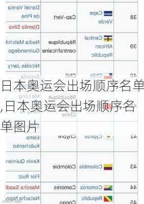 日本奥运会出场顺序名单,日本奥运会出场顺序名单图片