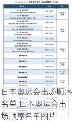 日本奥运会出场顺序名单,日本奥运会出场顺序名单图片