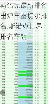 斯诺克最新排名出炉布雷切尔排名,斯诺克世界排名布朗