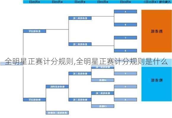 全明星正赛计分规则,全明星正赛计分规则是什么