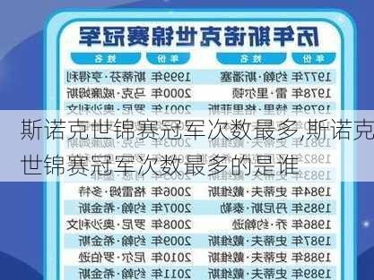 斯诺克世锦赛冠军次数最多,斯诺克世锦赛冠军次数最多的是谁