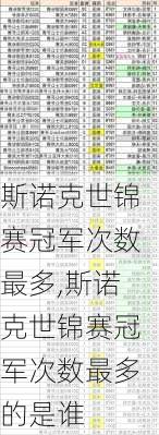 斯诺克世锦赛冠军次数最多,斯诺克世锦赛冠军次数最多的是谁