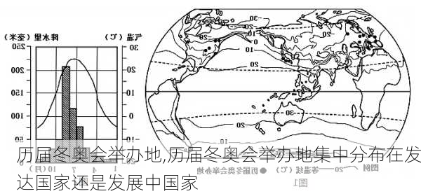 历届冬奥会举办地,历届冬奥会举办地集中分布在发达国家还是发展中国家