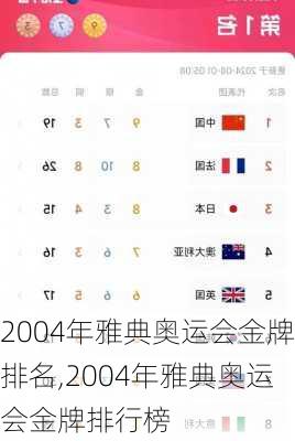 2004年雅典奥运会金牌排名,2004年雅典奥运会金牌排行榜