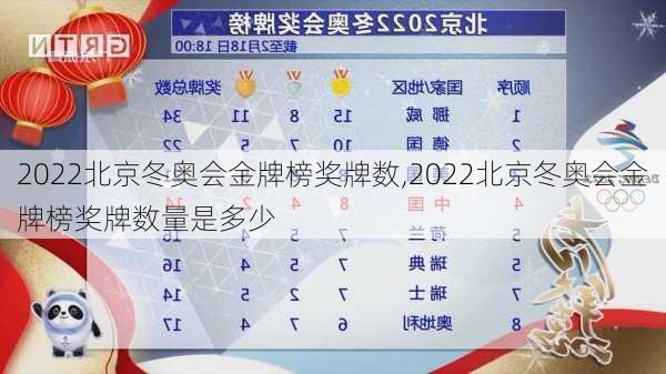 2022北京冬奥会金牌榜奖牌数,2022北京冬奥会金牌榜奖牌数量是多少