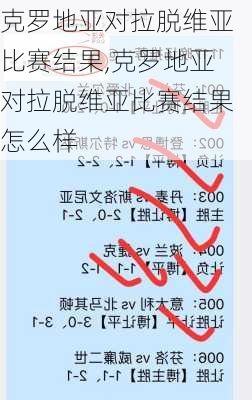 克罗地亚对拉脱维亚比赛结果,克罗地亚对拉脱维亚比赛结果怎么样