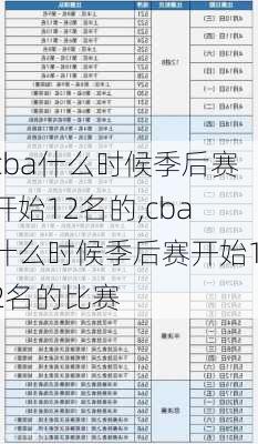 cba什么时候季后赛开始12名的,cba什么时候季后赛开始12名的比赛