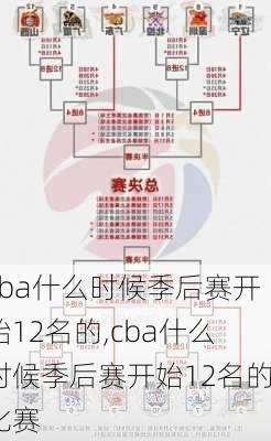 cba什么时候季后赛开始12名的,cba什么时候季后赛开始12名的比赛