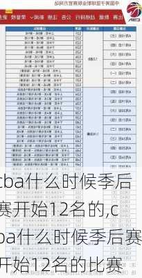 cba什么时候季后赛开始12名的,cba什么时候季后赛开始12名的比赛