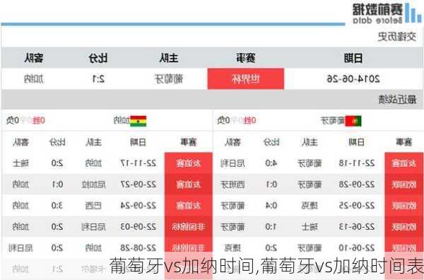 葡萄牙vs加纳时间,葡萄牙vs加纳时间表