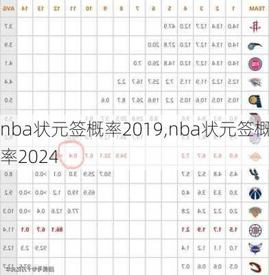 nba状元签概率2019,nba状元签概率2024