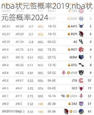 nba状元签概率2019,nba状元签概率2024